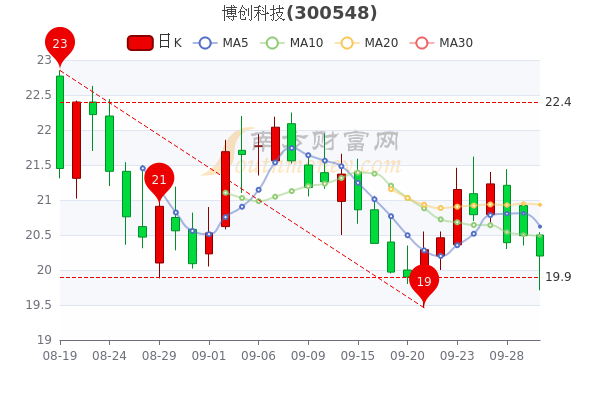 博創(chuàng)科技?xì)v史最高價(jià)是多少？深度解析背后的因素，博創(chuàng)科技?xì)v史最高價(jià)揭秘，深度探究背后的因素