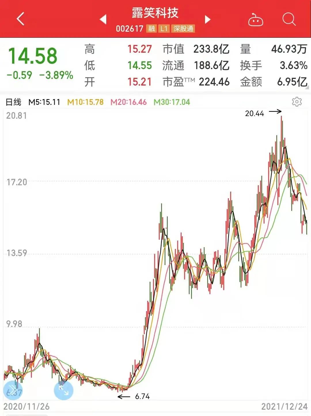 露笑科技所屬板塊深度解析，露笑科技所屬板塊深度剖析