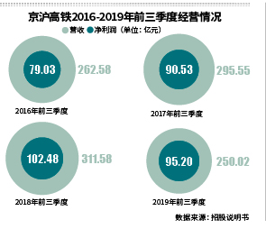 京滬高鐵主力資金凈流入，投資趨勢與市場動(dòng)態(tài)分析，京滬高鐵投資動(dòng)態(tài)與市場資金流向分析