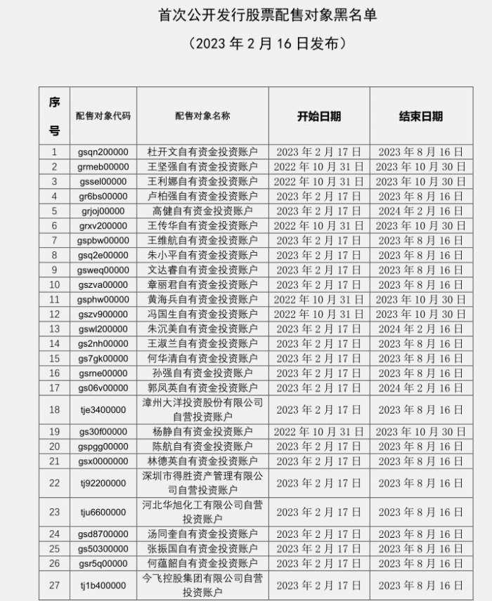 中證協(xié)最新公告解讀，行業(yè)監(jiān)管的新動態(tài)與未來展望，中證協(xié)最新公告解讀，行業(yè)監(jiān)管新動態(tài)與未來展望分析