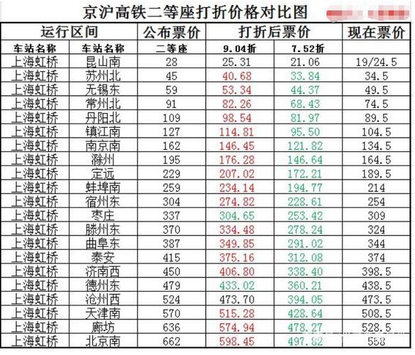 京滬高鐵股票前景探析，京滬高鐵股票前景深度解析