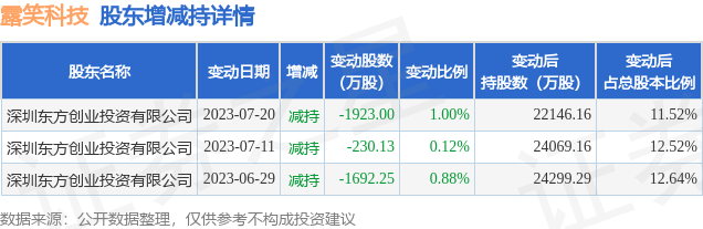 露笑科技重大利好引領(lǐng)行業(yè)新篇章，露笑科技重大利好引領(lǐng)行業(yè)新篇章，科技創(chuàng)新驅(qū)動(dòng)未來發(fā)展