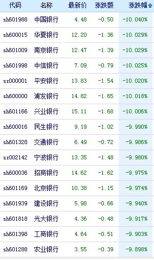 上交所要求券商對兩融業(yè)務(wù)開展自查——市場規(guī)范與風(fēng)險管理的新視角，上交所要求券商對兩融業(yè)務(wù)開展自查，市場規(guī)范與風(fēng)險管理再升級