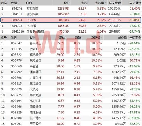 5G概念股一覽表，掌握未來科技產(chǎn)業(yè)的黃金機遇，5G概念股一覽表，洞悉未來科技產(chǎn)業(yè)黃金機遇