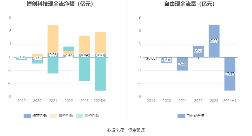 推薦 第329頁