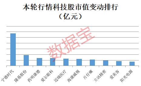 科技龍頭股排名前十名，引領(lǐng)全球科技發(fā)展的力量，科技龍頭股TOP10排名，引領(lǐng)全球科技發(fā)展的強(qiáng)大力量