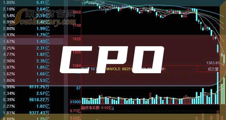 CPO概念股排名及其市場影響力解析，CPO概念股排名及市場影響力深度解析