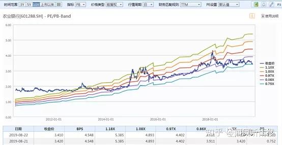 農(nóng)業(yè)銀行近十年股價(jià)的演變與挑戰(zhàn)，農(nóng)業(yè)銀行近十年股價(jià)演變及挑戰(zhàn)概覽