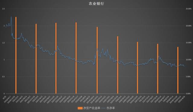 中國(guó)農(nóng)業(yè)銀行股票的歷史價(jià)值及其影響，中國(guó)農(nóng)業(yè)銀行股票的歷史價(jià)值及其深遠(yuǎn)影響力分析