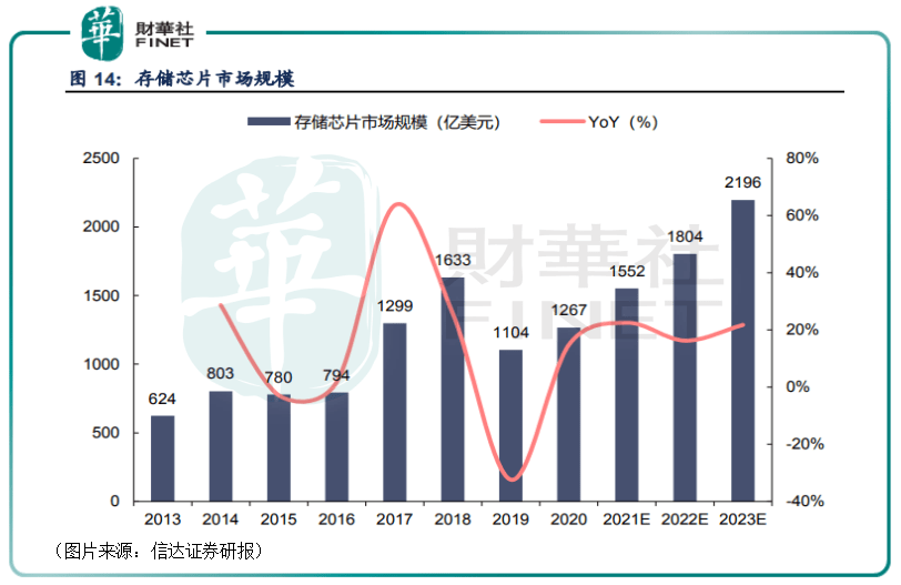 兆易創(chuàng)新重大利好，引領(lǐng)企業(yè)騰飛的新機(jī)遇，兆易創(chuàng)新引領(lǐng)企業(yè)騰飛，新機(jī)遇帶來重大利好