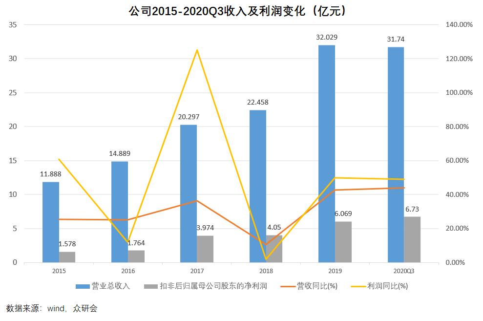 兆易創(chuàng)新歷史最高價，探索與洞察，兆易創(chuàng)新歷史最高價，探索與洞察之旅