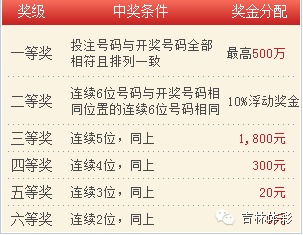 新奧天天開獎資料大全600Tk，深度解析與策略分享，新奧天天開獎資料大全深度解析與策略分享