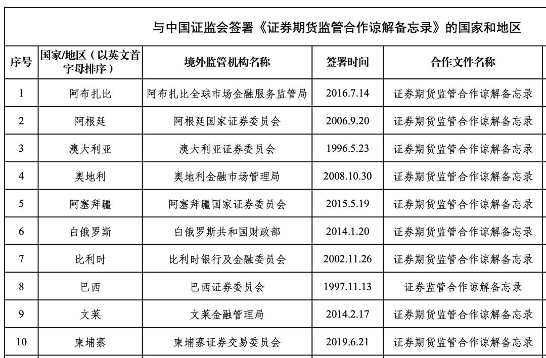 中證協(xié)人才發(fā)展委員會(huì)介紹，中證協(xié)人才發(fā)展委員會(huì)詳細(xì)介紹