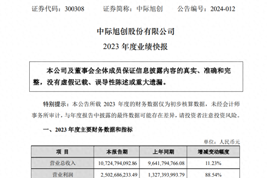 新易盛與中際旭創(chuàng)，誰更勝一籌？，新易盛與中際旭創(chuàng)，誰的技術(shù)更勝一籌？