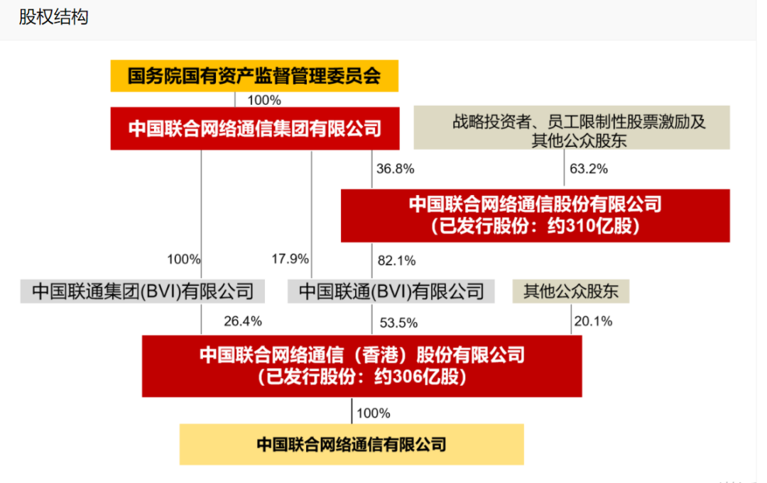 中國聯(lián)通收購新易盛最新消息，深度探討與影響分析，中國聯(lián)通收購新易盛最新動態(tài)，深度探討及影響分析