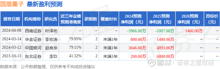 光迅科技與國(guó)盾量子，科技領(lǐng)域的緊密合作與共同創(chuàng)新，光迅科技與國(guó)盾量子攜手合作，共創(chuàng)科技創(chuàng)新輝煌