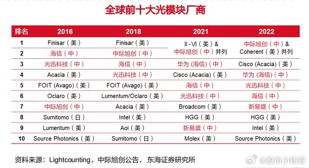 光迅科技邁向2025年千億市值之路，光迅科技邁向千億市值之路，展望2025年