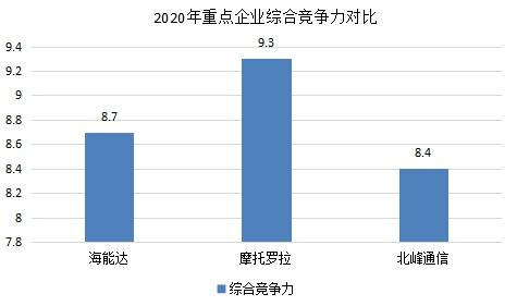 海能達(dá)現(xiàn)狀分析，海能達(dá)現(xiàn)狀分析，企業(yè)概況與前景展望