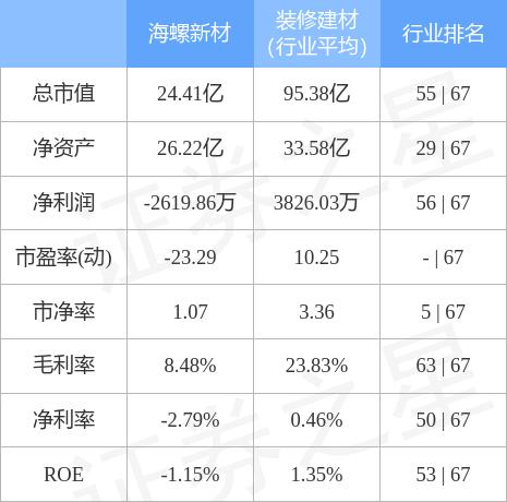 海螺新材重組的上市之路，期待與機遇并存，海螺新材重組上市之路，期待與機遇并存