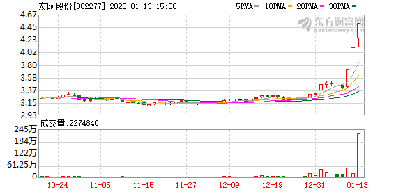 友阿股份股票最新消息深度解析，友阿股份股票最新消息深度解讀