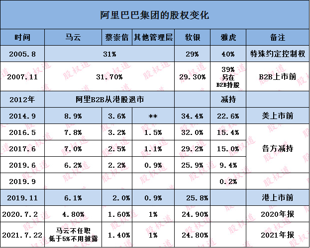 馬云大幅增持阿里股票，真實(shí)情況解析與深度探討，馬云增持阿里股票，深度解析與探討