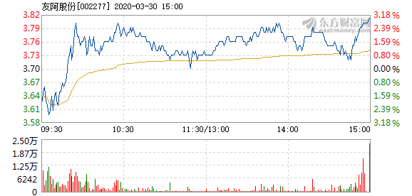 友阿股份停牌，好事還是壞事？，友阿股份停牌，是利好還是利空？