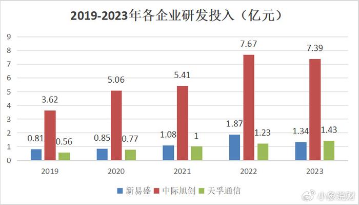 新易盛與中際旭創(chuàng)，誰更勝一籌？，新易盛與中際旭創(chuàng)，誰的技術更勝一籌？