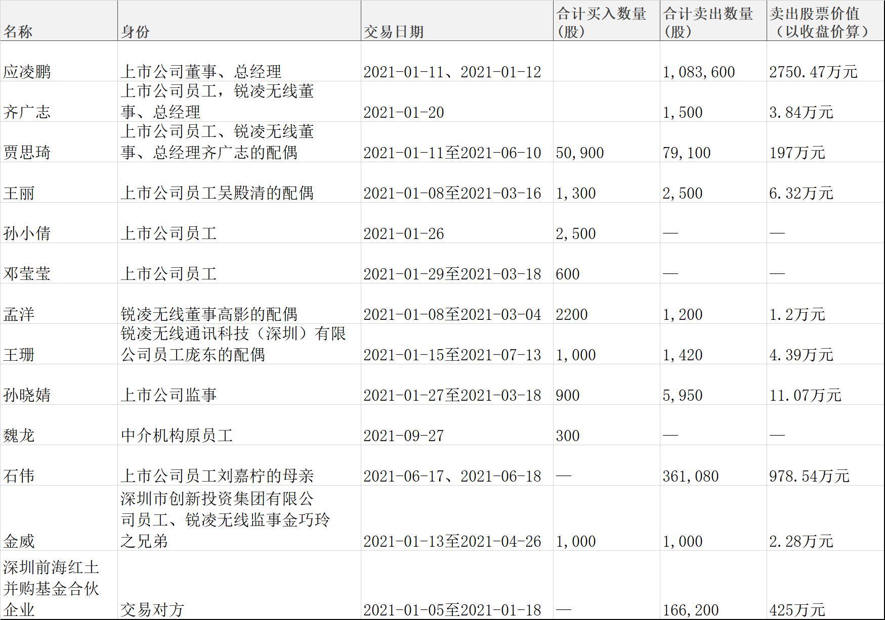 廣和通重組已定，開啟新征程，邁向更廣闊的未來，廣和通重組完成，開啟新征程，未來前景廣闊