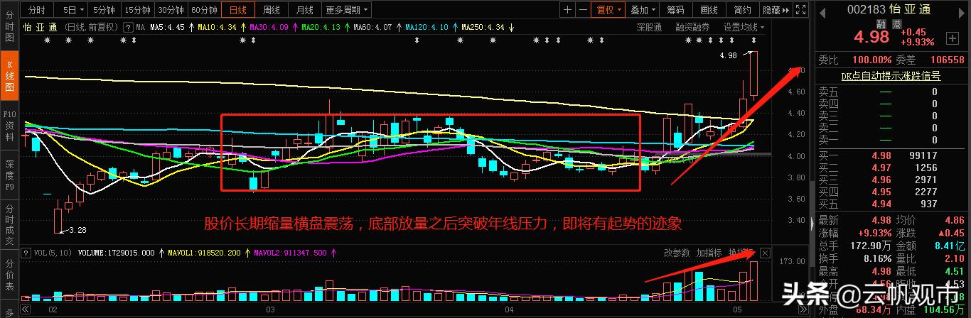 供銷大集，明日走勢分析，供銷大集明日走勢預(yù)測與分析