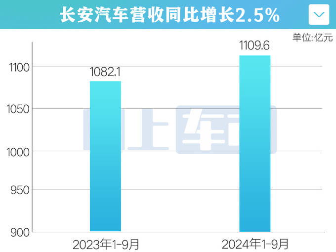 長(zhǎng)安汽車未來(lái)五年投入2500億，重塑行業(yè)格局，引領(lǐng)智能電動(dòng)時(shí)代，長(zhǎng)安汽車五年投資2500億重塑行業(yè)格局，智能電動(dòng)時(shí)代引領(lǐng)前行