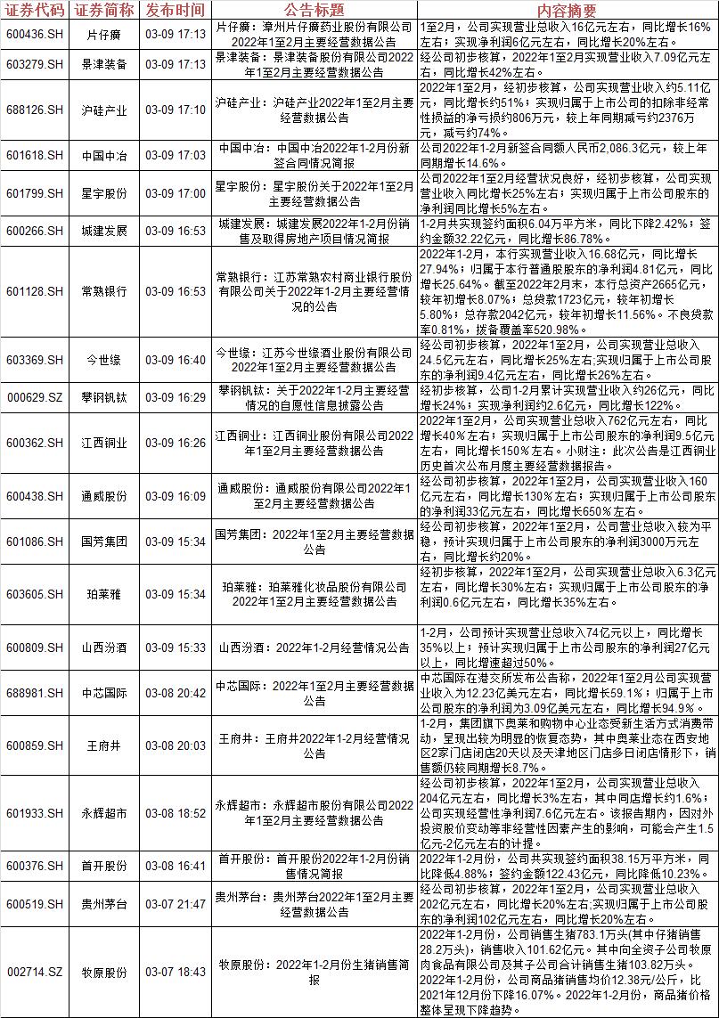 永輝三十年股價(jià)一覽表，回顧與前瞻，永輝三十年股價(jià)回顧與前瞻，一覽表揭秘發(fā)展之路