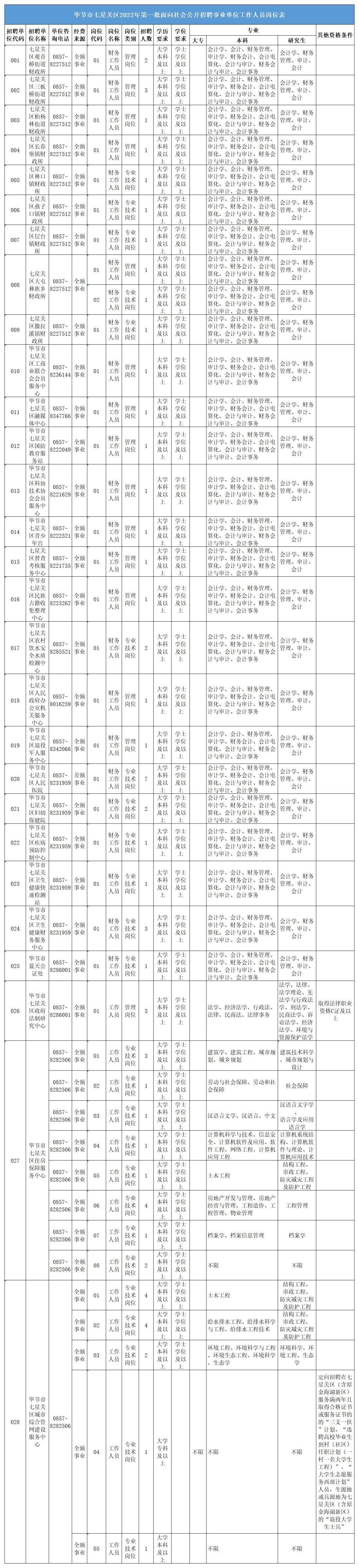 七星關(guān)區(qū)最新招聘信息概覽，七星關(guān)區(qū)最新招聘信息全面解析