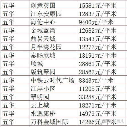 昆明最新二手房?jī)r(jià)格，市場(chǎng)走勢(shì)與購房指南，昆明二手房市場(chǎng)最新動(dòng)態(tài)，價(jià)格走勢(shì)、購房指南及市場(chǎng)概覽