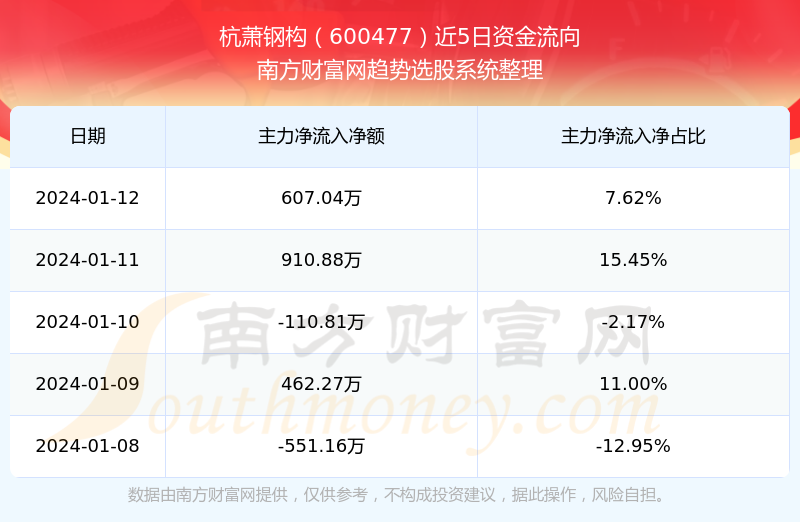 杭蕭鋼構(gòu)股票最新消息全面解析，杭蕭鋼構(gòu)股票最新消息全面解讀