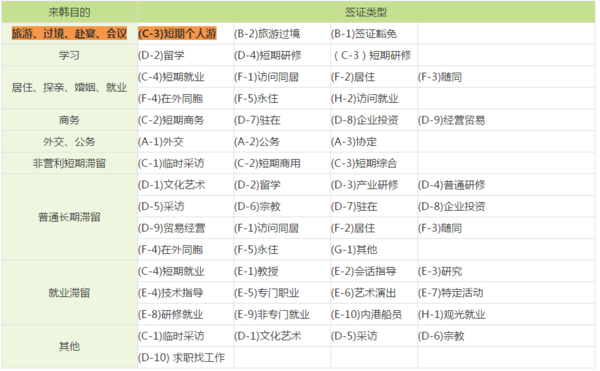 韓國G1簽證最新政策詳解，韓國G1簽證最新政策全面解讀