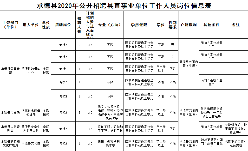 承德縣下板城最新招聘動(dòng)態(tài)及其影響，承德縣下板城最新招聘動(dòng)態(tài)及其社會(huì)影響分析