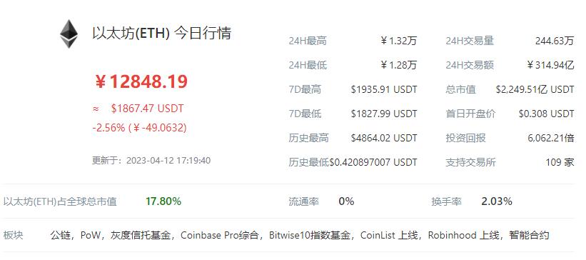 今日以太最新行情深度分析，以太坊最新行情深度解析