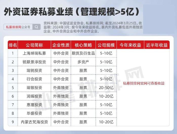 最新外資私募，推動資本市場國際化的新動力，最新外資私募注入，資本市場國際化的新引擎