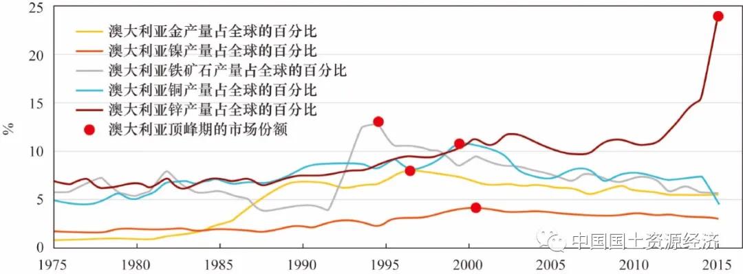 最新入澳政策詳解，把握機遇與挑戰(zhàn)，最新入澳政策詳解，機遇與挑戰(zhàn)并存