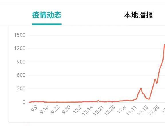 北京最新疫情發(fā)展概況，北京最新疫情概況更新