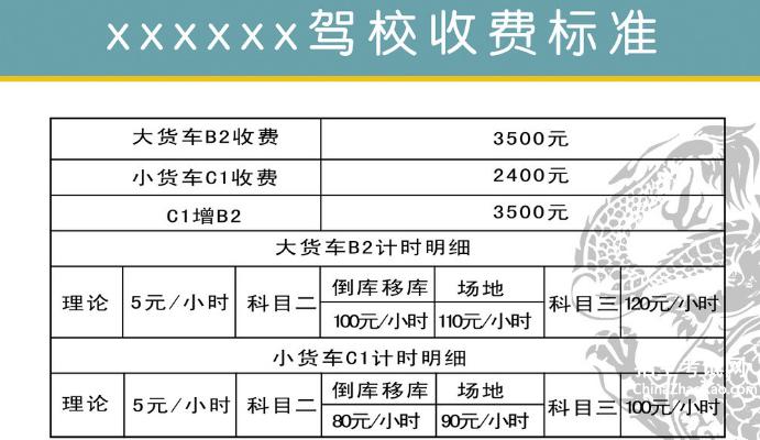 最新駕考費(fèi)用分析，變化背后的原因與影響，最新駕考費(fèi)用分析，變化原因及影響探討