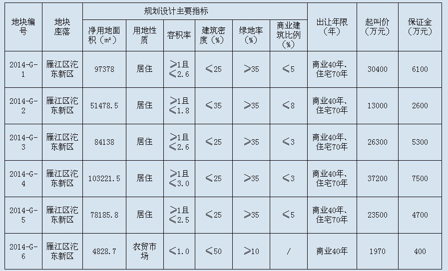 資陽最新土拍動態(tài)，市場走勢、影響及前景展望，資陽最新土拍動態(tài)，市場走勢、影響及前景展望分析