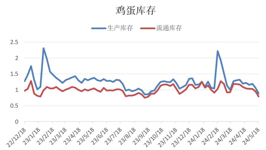 蛋殼最新股價動態(tài)及其市場影響力分析，蛋殼最新股價動態(tài)與市場影響力深度解析