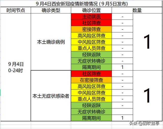 陜西疫情情況最新報告，陜西疫情最新情況報告發(fā)布