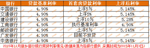 最新代款利率及其影響分析，最新貸款利率分析與影響探討