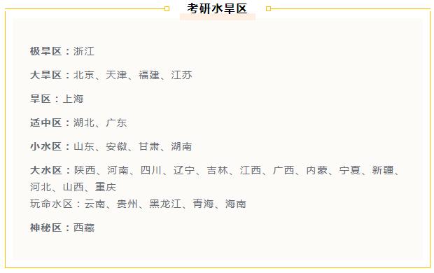 考研水旱區(qū)最新動(dòng)態(tài)與影響分析，考研水旱區(qū)最新動(dòng)態(tài)及其影響分析