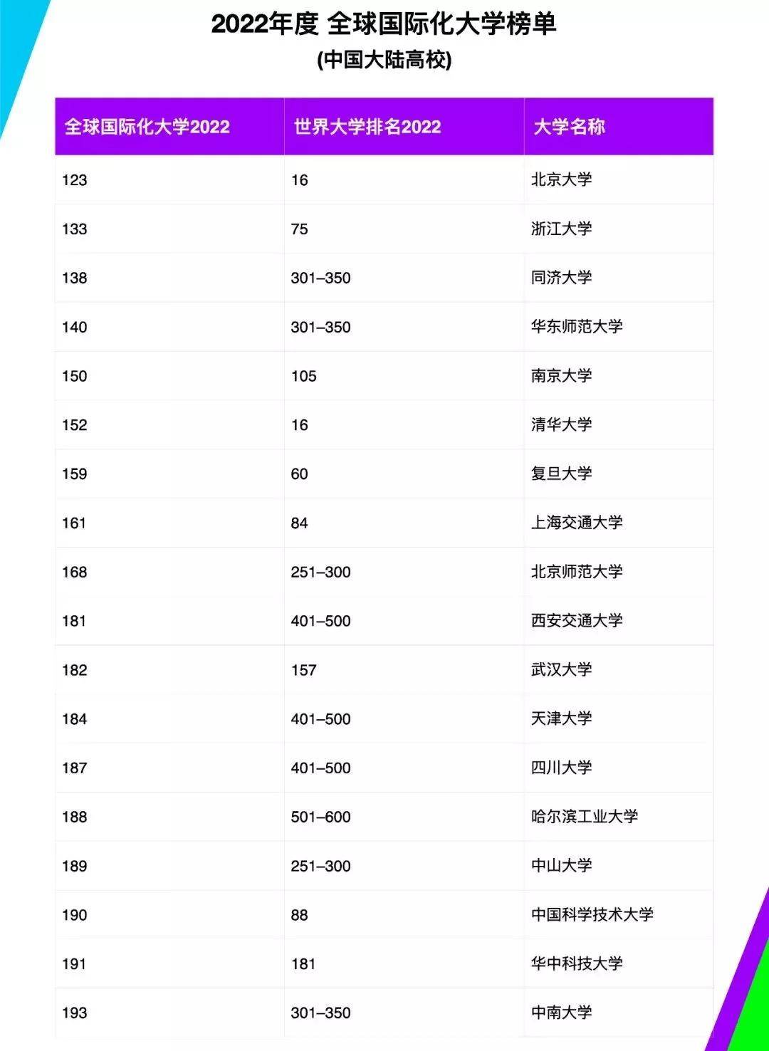 大學(xué)國內(nèi)最新排名及其影響，大學(xué)國內(nèi)最新排名及其影響力分析