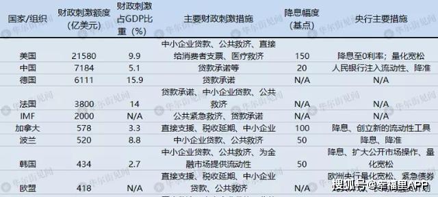 全球放水最新動(dòng)態(tài)，貨幣政策的全球視角與影響分析，全球貨幣放水最新動(dòng)態(tài)，全球視角下的貨幣政策影響與趨勢分析