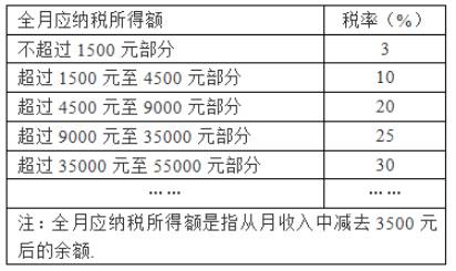 氧氣最新稅率，影響與前景分析，氧氣最新稅率調(diào)整，影響及未來展望分析