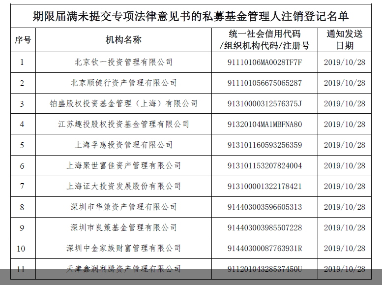 一知名私募被注銷登記的深度剖析，知名私募被注銷登記的深度探究與反思